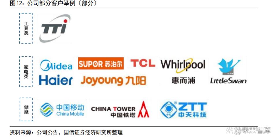 拓邦股份研究报告:深耕电子电控技术,赋能数字经济