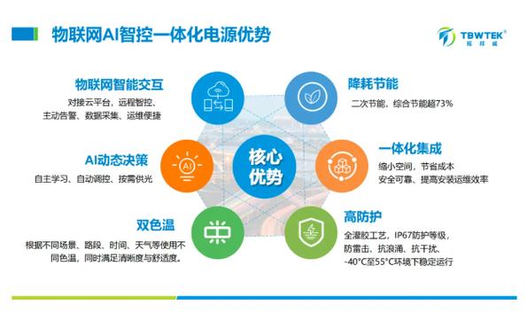 内卷时代,行业把目光投向"长期主义者"